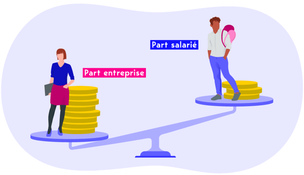 illustration-1-gymlib-abonnement-sport-et-bien-etre-salaries-rh-ressources-humaines-application-mobile-tarification-salaries-entreprise-v3
